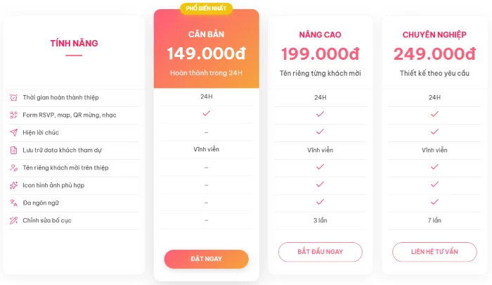 So sánh gói cơ bản và gói nâng cao thiệp cưới online WeddingCard